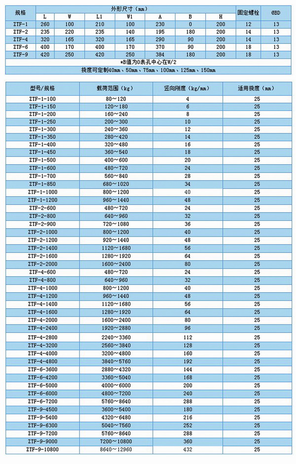 可調式彈簧減震器的規(guī)格