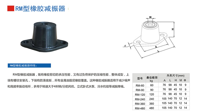 RM型橡膠減震器參數(shù)表