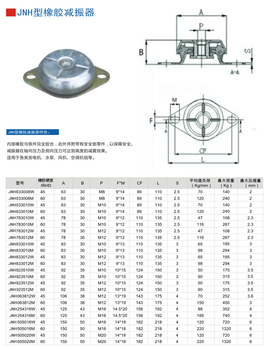 JNH633008M橡膠減震器參數(shù)圖